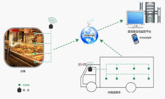 物聯網養殖環境監控技術在漁業上的應用 下