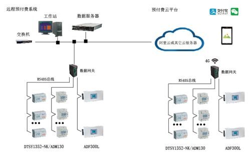 淺談新一代智能電能表支撐泛在電力物聯網技術研究